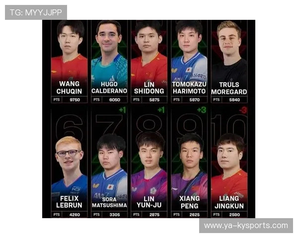 世界乒乓球联赛季终最佳新人评选规则第73版发布，最新世界乒乓球选手排名